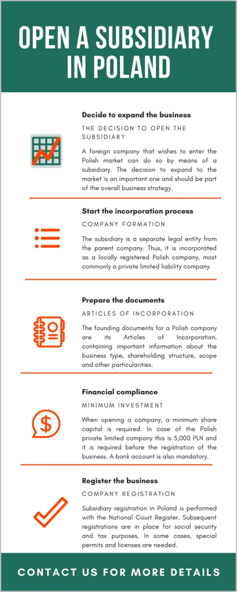 open-subsidiary-in-poland.png