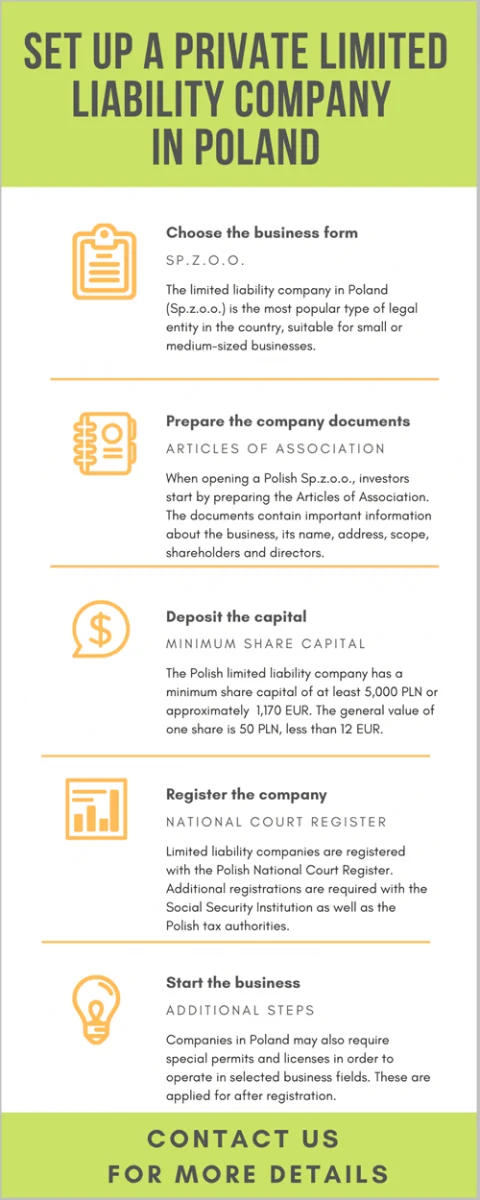 set-up-a-private-limited-liability-company-in-poland2.png