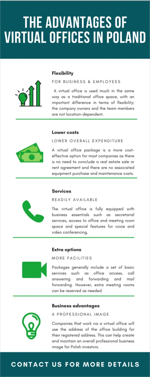 the-advantages-of-virtual-offices-in-poland.png